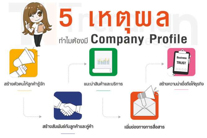 5 เหตุผล ทำไมต้องมี Company Profile | ตรีรนันท์ ดีไซน์ 5 เหตุผล ทำไมต้องมี Company Profile | ตรีรนันท์ ดีไซน์