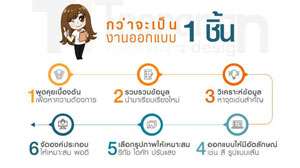 กว่าจะเป็นงานออกแบบ 1 ชิ้น