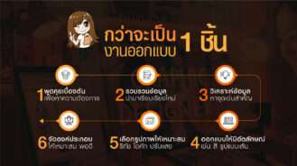 กว่าจะเป็นงานออกแบบ 1 ชิ้น